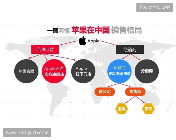 利来体育旗舰厅登录线路多渠道多线路选择，满足不同地区玩家的访问需求